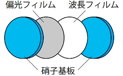 偏光膜 波长膜 玻璃基板