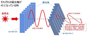 一点一点变暗